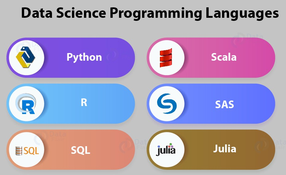 Tools in Data Science